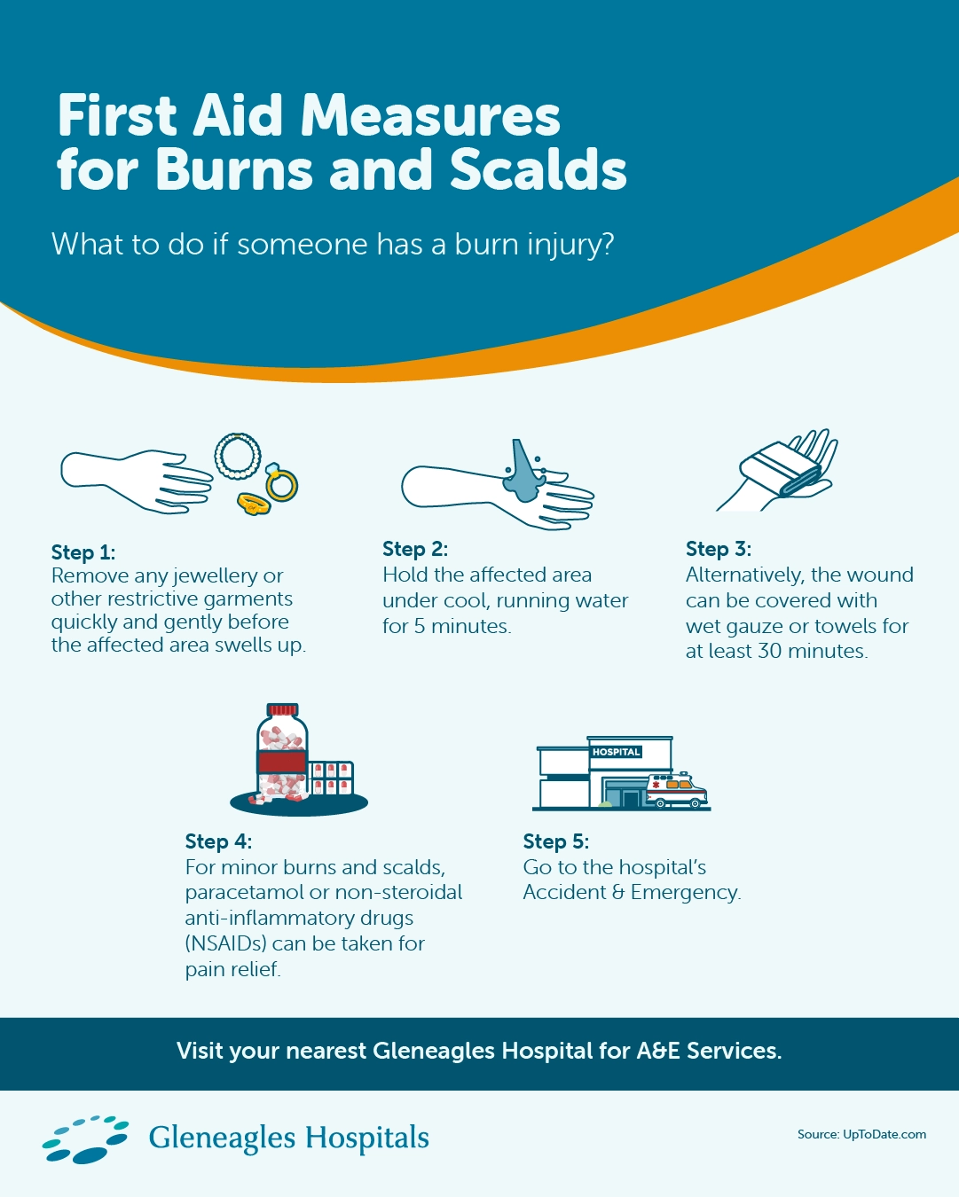 Step-by-step First Aid Measures for Burns and Scalds